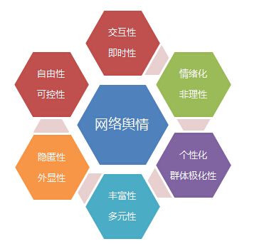 什么是网络舆情？北京舆情监测