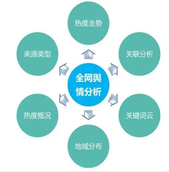 本溪舆情监测系统的重要性有哪些方面