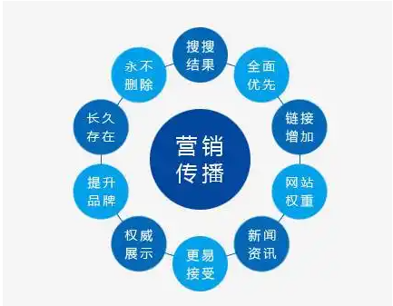 江苏软文媒体发布应该怎么做