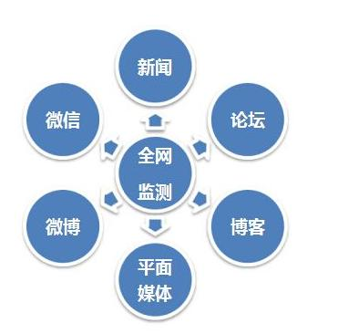 未来公关文化(图1)